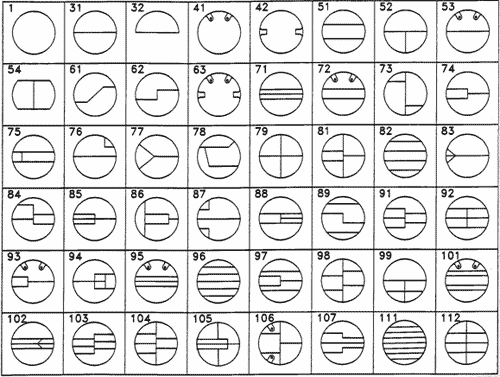 Metal Gasket Chart